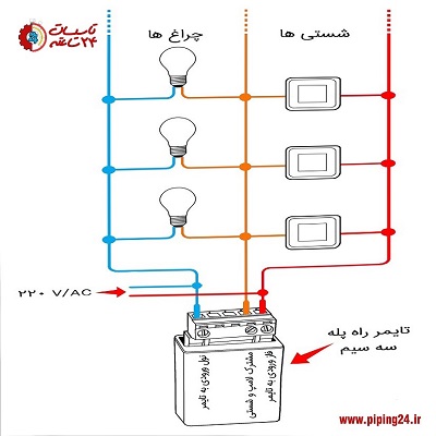 نصب تایمر برق مشاعات 5