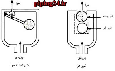 نصب شیر تخلیه 3