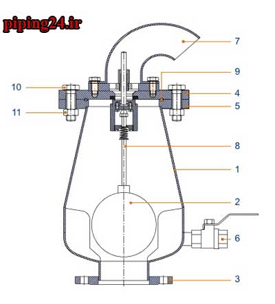 نصب شیر تخلیه 9