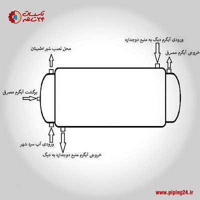 نصب موتورخانه هر آن چیزی که باید بدانید 8