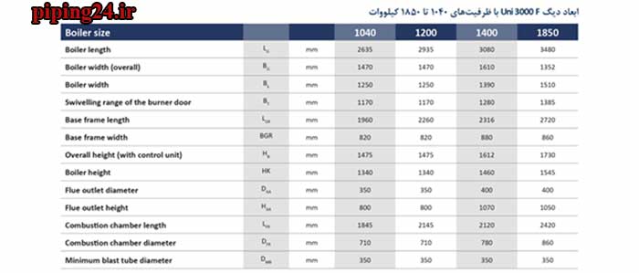 نصب و راه اندازی دیگ فولادی 10