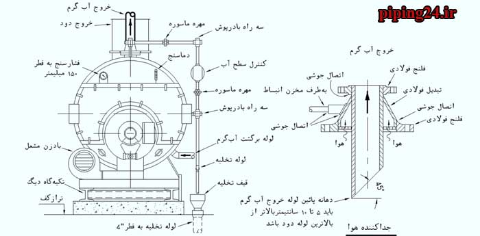 نصب و راه اندازی دیگ فولادی 14