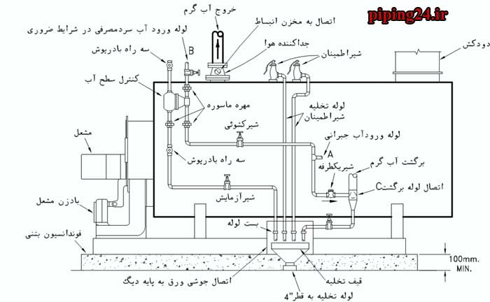 نصب و راه اندازی دیگ فولادی 15