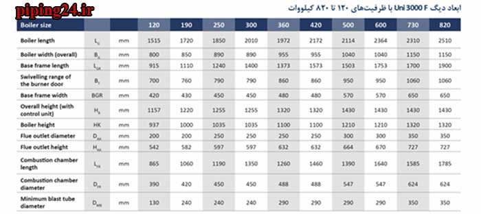 نصب و راه اندازی دیگ فولادی 8