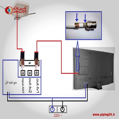 نصب و سیم کشی آنتن های دیجیتال و آنالوگ برای تلویزیون 5