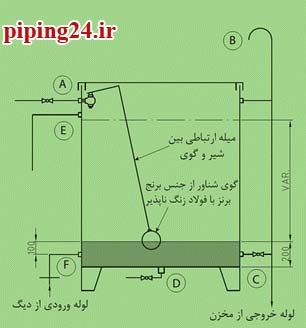 نصب و لوله کشی منبع انبساط باز 4
