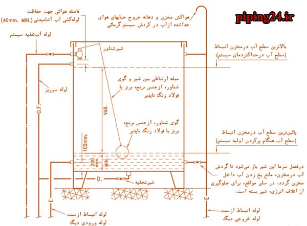 نصب و لوله کشی منبع انبساط باز 6