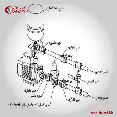 نصب پمپ آب خانگی ابارا 10