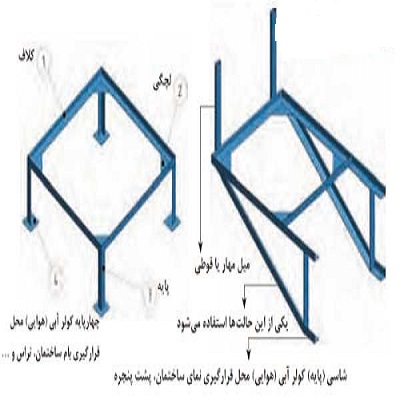 نصب کولر آبی 2