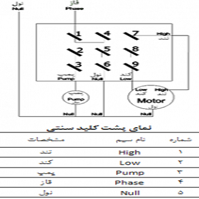 نصب کولر آبی 8