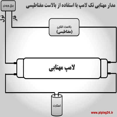 نصب یا تعویض لامپ مهتابی 1