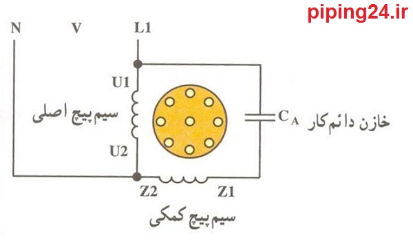 نقشه برق موتور کولر آبی 3