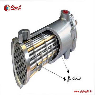 همه چیز در مورد مبدل حرارتی 7