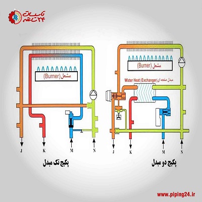 همه چیز در مورد مبدل حرارتی 13