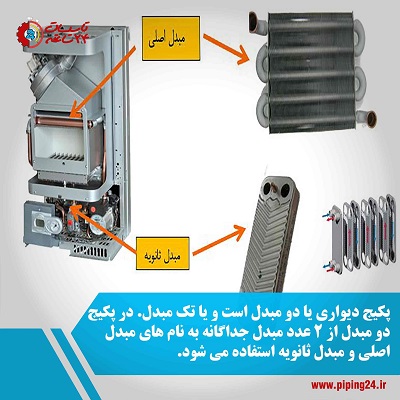 همه چیز در مورد مبدل حرارتی 2