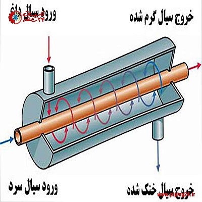 همه چیز در مورد مبدل حرارتی 5