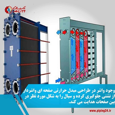 همه چیز در مورد مبدل حرارتی 9