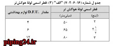 ونت خشک چیست 7