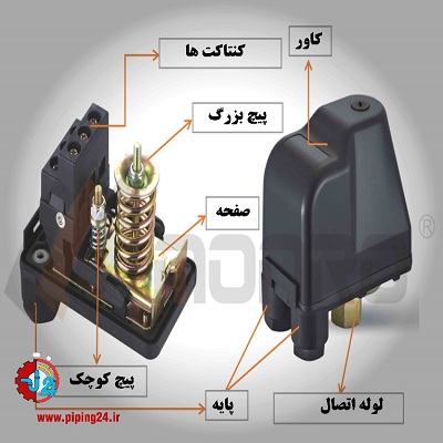 پرشر سوئیچ پمپ آب چیست2