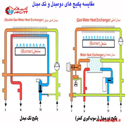 پکیج دیواری چیست 3