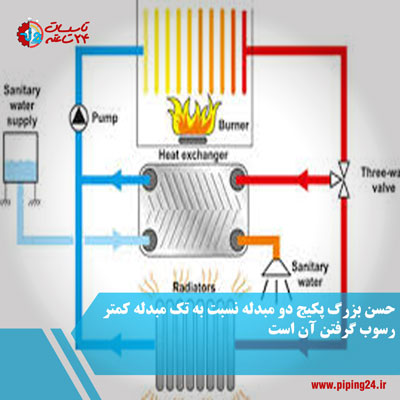 پکیج دیواری چیست 5