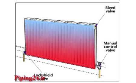 چرا رادیاتورها مرتبا هوا می گیرند