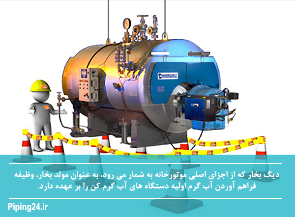 شکل 1دیگ بخار و لزوم رعایت نکات ایمنی