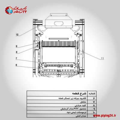 کد خطاهای پکیج بوتان 7