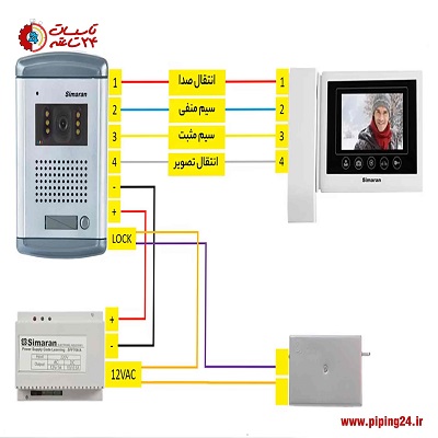 گام به گام نصب آیفون تصویریویدئو 11