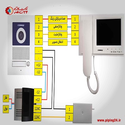 گام به گام نصب آیفون تصویریویدئو 14