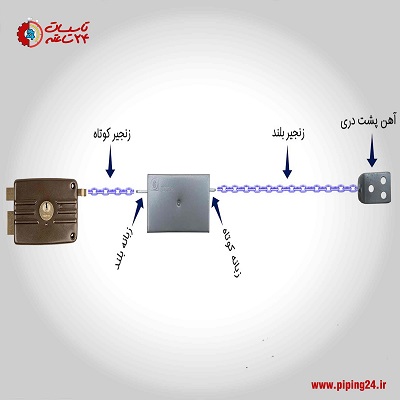 گام به گام نصب آیفون تصویریویدئو 8