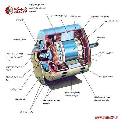 گیرپاژ موتور کولر چیست و چگونه می توان از آن پیشگیری کرد 1